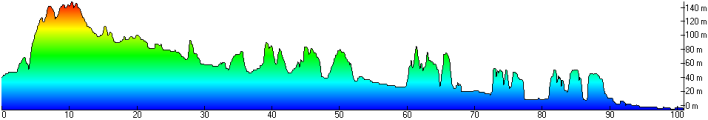 elevation profile - for website